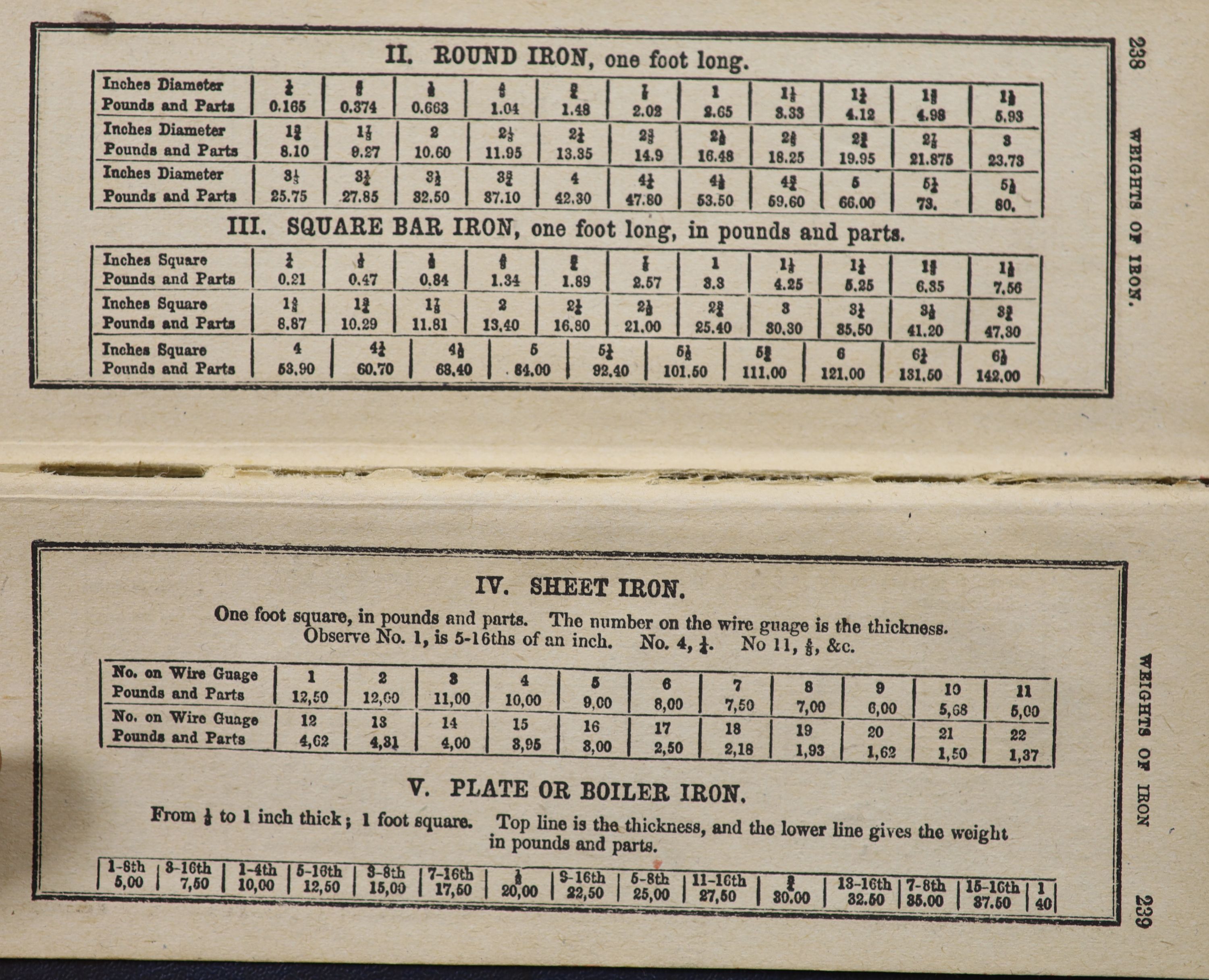 Books: Mathematics and reckoners